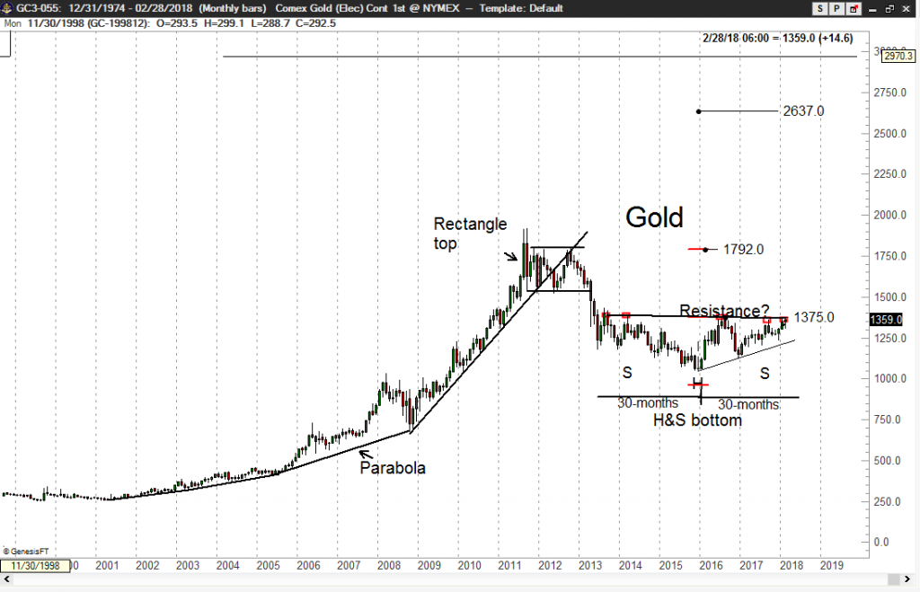 Technical Analysis: Definition, Tools & Examples - 3 1024x659