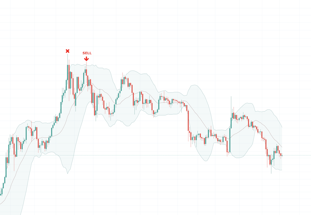 How to Use Bollinger Bands - image007