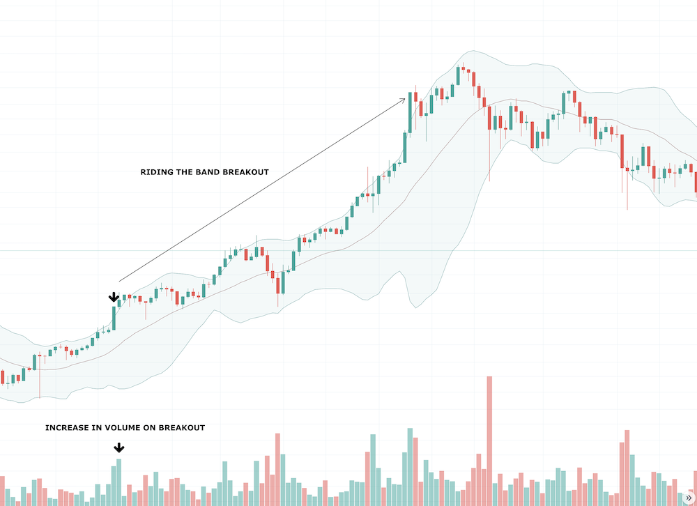 How to Use Bollinger Bands - image011