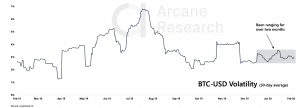 Crypto Market Report: Bitcoin Undervalued, Alt Season Is Back, & More - screen shot 2020 02 07 at 10.11.32 am 300x108