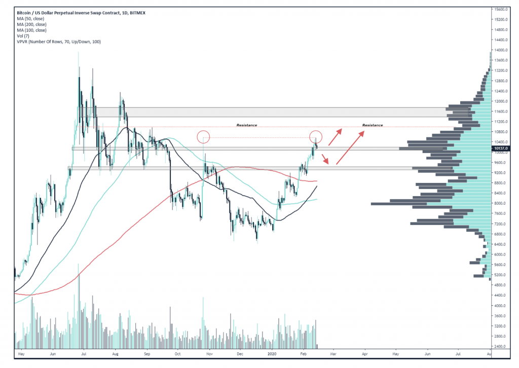 Crypto Market Report: New Bitcoin All-Time High By September, Altcoins Continue To Moon - screen shot 2020 02 14 at 10.04.59 am 1024x726