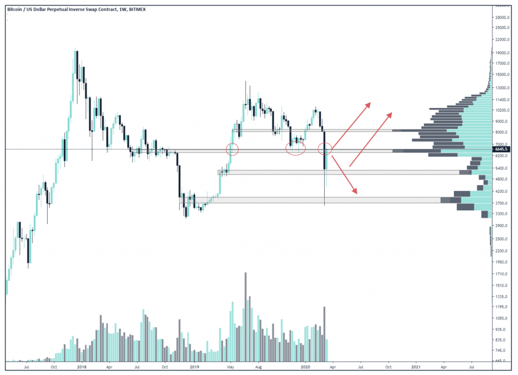 Cryptocurrency Market Report: Bitcoin Recovery Decouples from Stock Market, Takes Aim At Unseating the Dollar - screen shot 2020 03 20 at 1.46.17 pm 1024x743