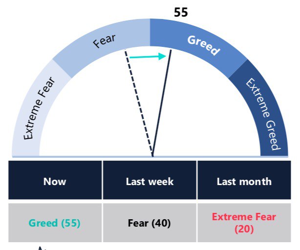 Crypto Market Report: Bitcoin Builds in Anticipation of Halving as a Greedy Market Returns with Institutional Interest - 2020 05 09 13.38.15