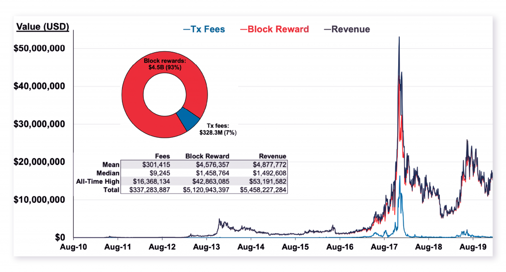 Exnes Market View: Understanding How Bitcoin’s Halving Will Impact its Inflation Mechanism - 6 1024x551