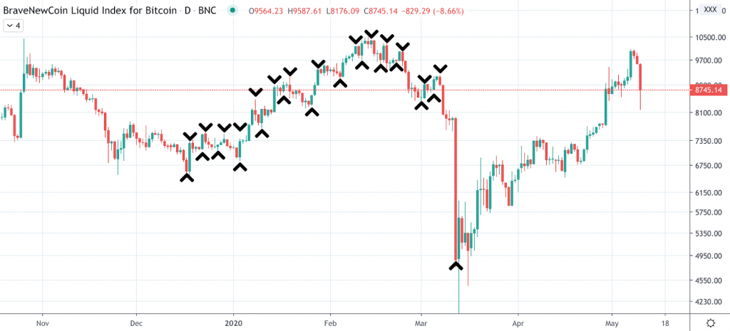 Exnes Market View Trading 101: Timing Markets Versus Active Trading - screenshot 2020 05 11 20.46.59 1024x465