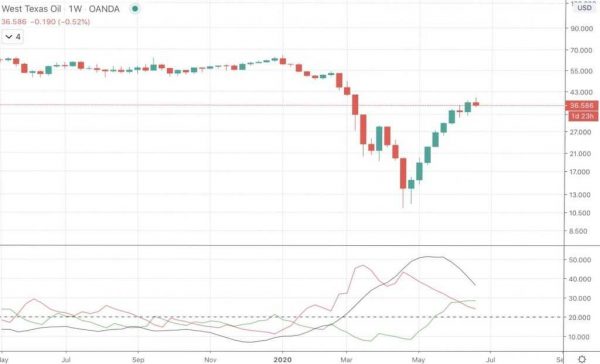 What is Volatility? Introduction To The Most Important Factor Driving Financial Markets - image12 e1594913678591