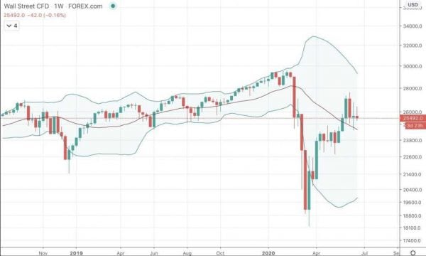 What is Volatility? Introduction To The Most Important Factor Driving Financial Markets - image3 1 e1594913721178