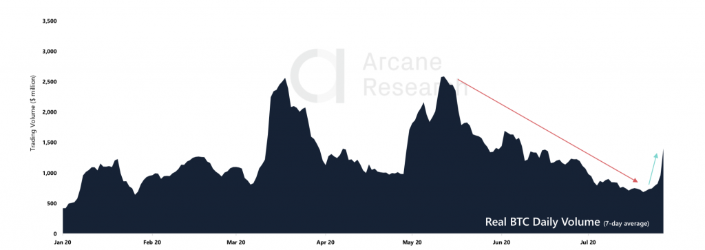 Crypto Market Report: Bulls are Back as Bitcoin Takes off, Ethereum Follows Close Behind in Altcoin Rally - research 1 1024x363