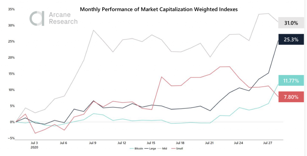 Crypto Market Report: Bulls are Back as Bitcoin Takes off, Ethereum Follows Close Behind in Altcoin Rally - research 5 1024x520