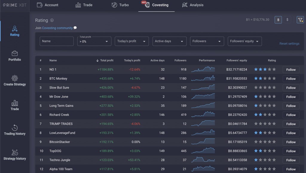 Covesting FAQ: Everything You Need To Know About the Copy Trading Module - screen shot 2020 09 29 at 6.26.14 pm 1024x580