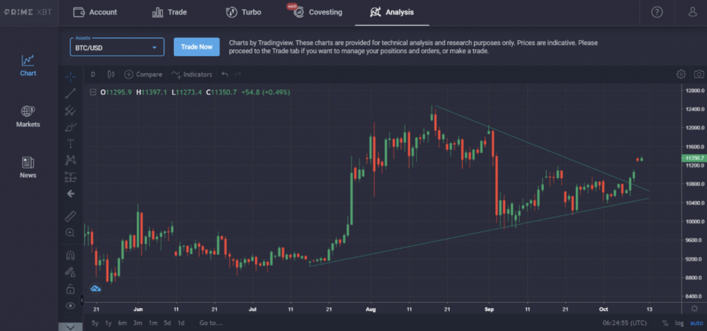 Market Research Report: Bitcoin Targets $12K, The Dow Jumps, And EOS Prepares To Erupt - screen shot 2020 10 12 at 10.44.37 am 1024x479