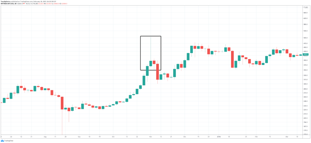 How to Read Crypto Charts: Importance Of Bitcoin Chart Analysis - image11 1024x474