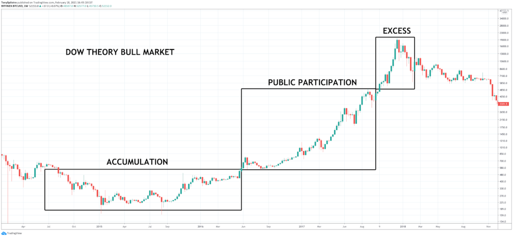 How to Read Crypto Charts: Importance Of Bitcoin Chart Analysis - image19 1024x474