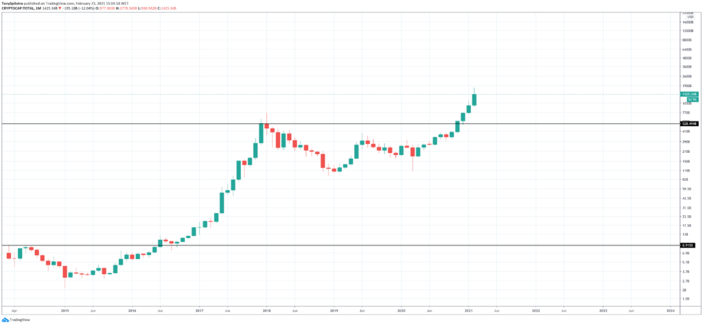 How to Read Crypto Charts: Importance Of Bitcoin Chart Analysis - image9 1024x474