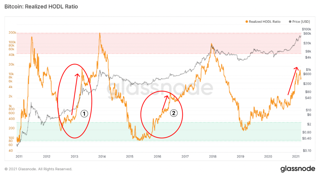 Market Research Report: Bitcoin Hit New All Time High After Markets Rebounded And NFT Alts Cash In On Hype - image7 1 1024x560