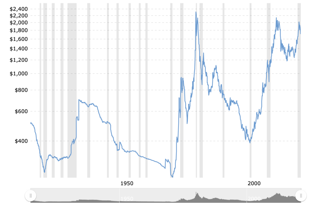 Is Gold A Good Investment In 2023? Precious Metals Versus Crypto - image4 1 1024x671