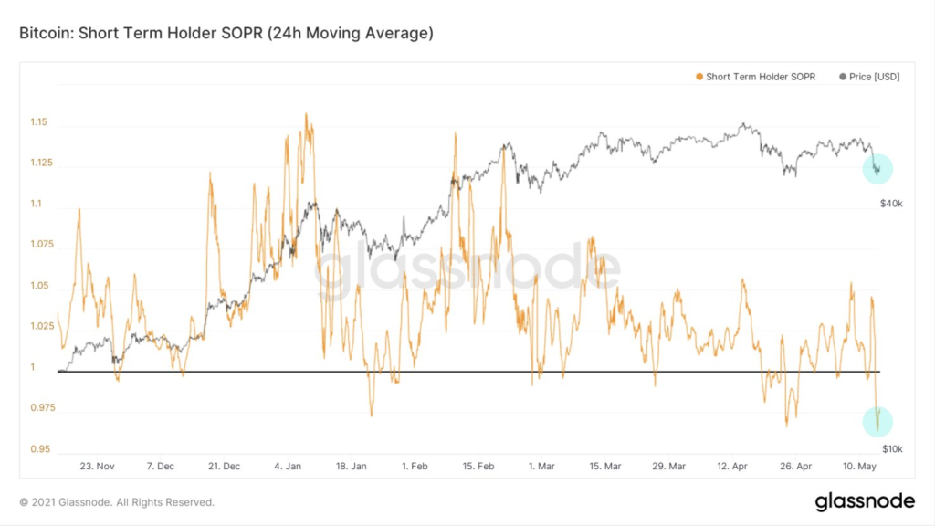 Market Research Report: Tesla Tanks Bitcoin While Dog-Themed Coins Suffer on Ethereum Founder’s Donations - image7 1 1024x576