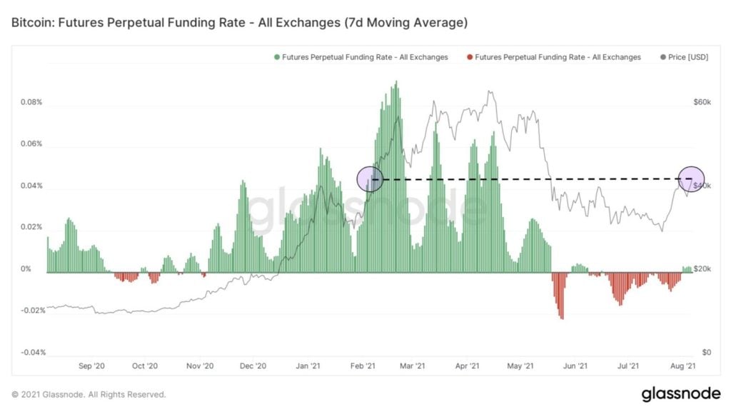 Market Research Report: Bitcoin Smashes $40,000, Cryptos On Fire As ETH Breaks $3,000 As Crypto Soars - Untitled1 1024x570