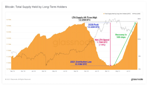 Market Research Report: Bitcoin Bounces Back As Nasdaq Posts ATH - unnamed2