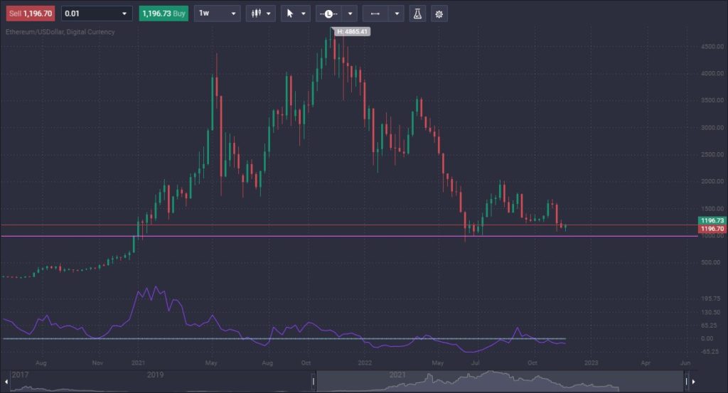 Ethereum Price Prediction: What will happen to the price of ETH after The Merge? - image3 1024x553