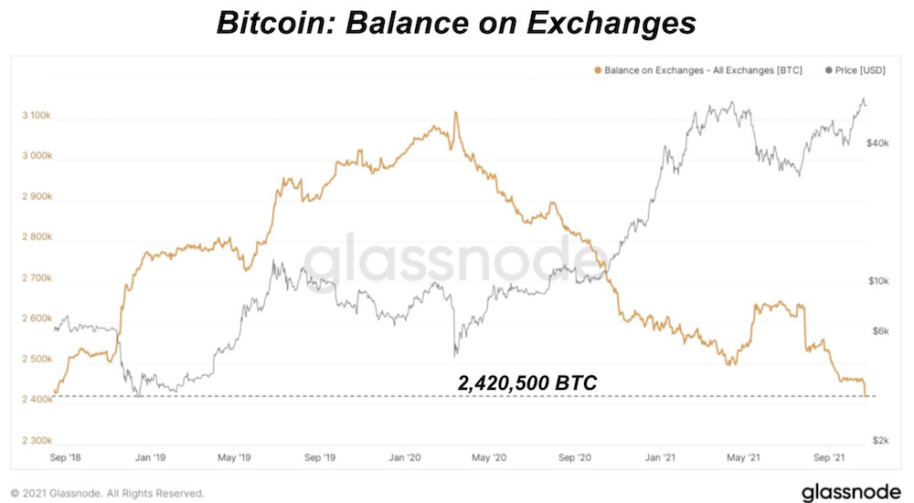 Market Research Report: Altcoins Take the Spotlight as Bitcoin Retreats After Breaking ATH - Screen Shot 2021 10 25 at 10.15.18 AM