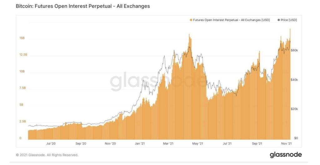 Market Research Report: Bitcoin Retreats After Closing In On $70,000 While Stocks Dip On High Inflation  - Screen Shot 2021 11 15 at 9.43.29 AM 1024x530