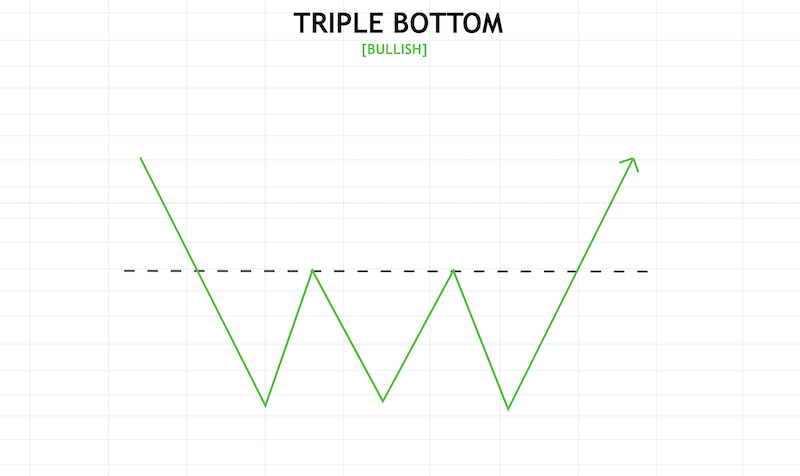 Crypto Chart Patterns To Help You Earn Money - image2