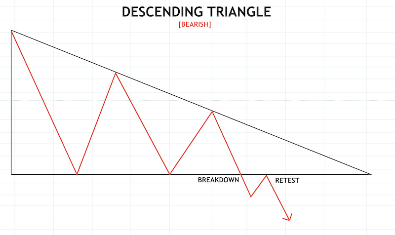 Crypto Chart Patterns To Help You Earn Money - image8