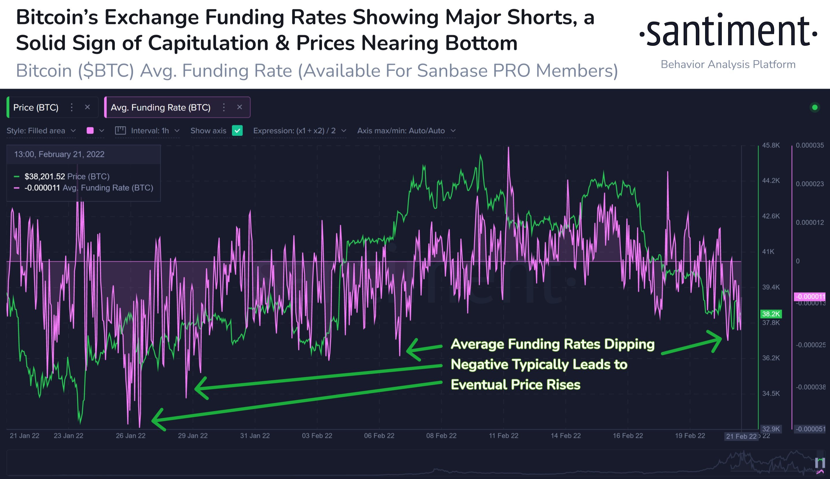 Market Research Report: Russian-Ukraine War Sends Markets To Their Highest Volatility - BTC Short Interest Rises