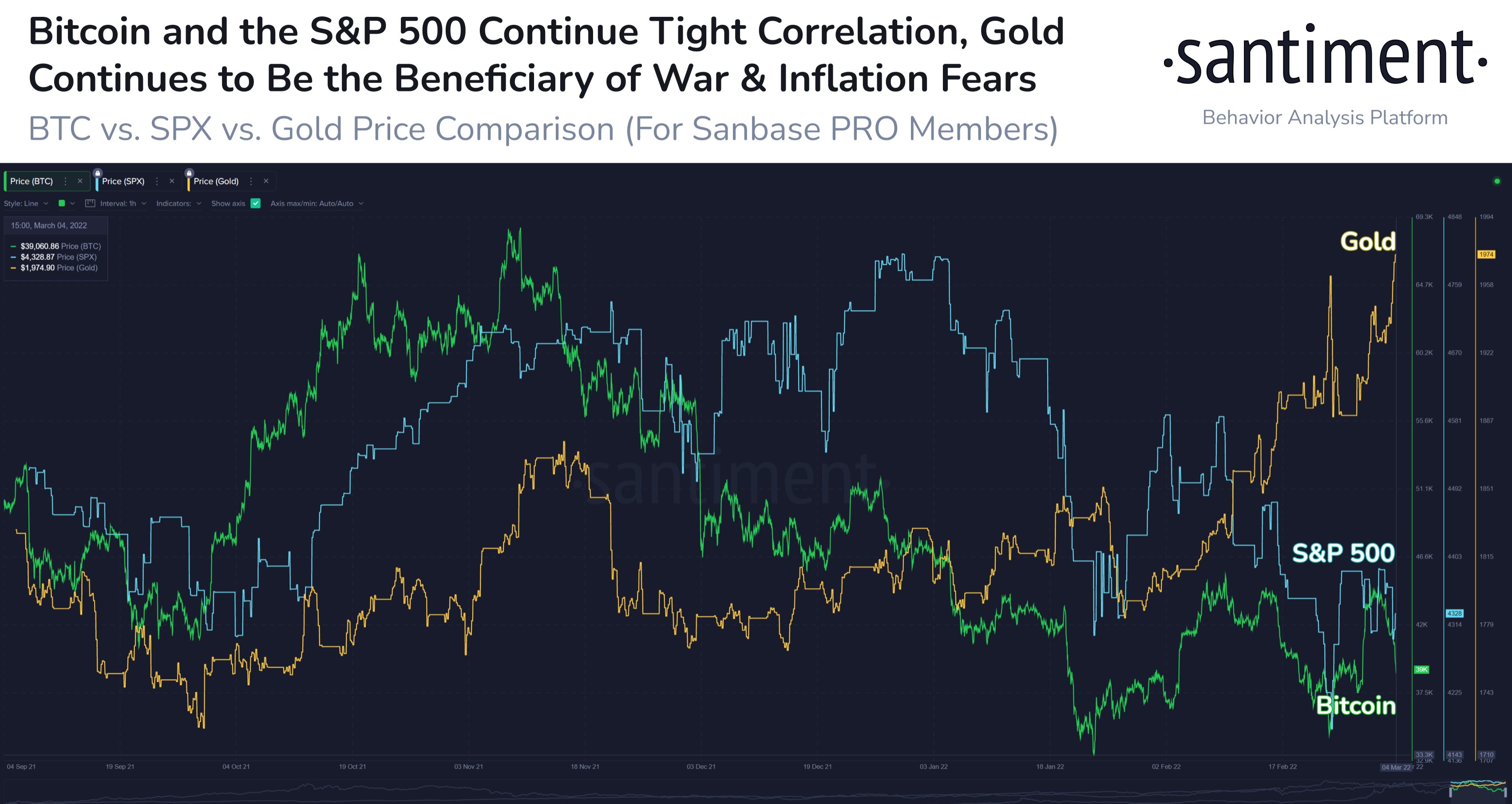 Market Research Report: Commodity Prices Jump The Most in 60 Years While Stocks Get Crushed As War Escalates - Correlations