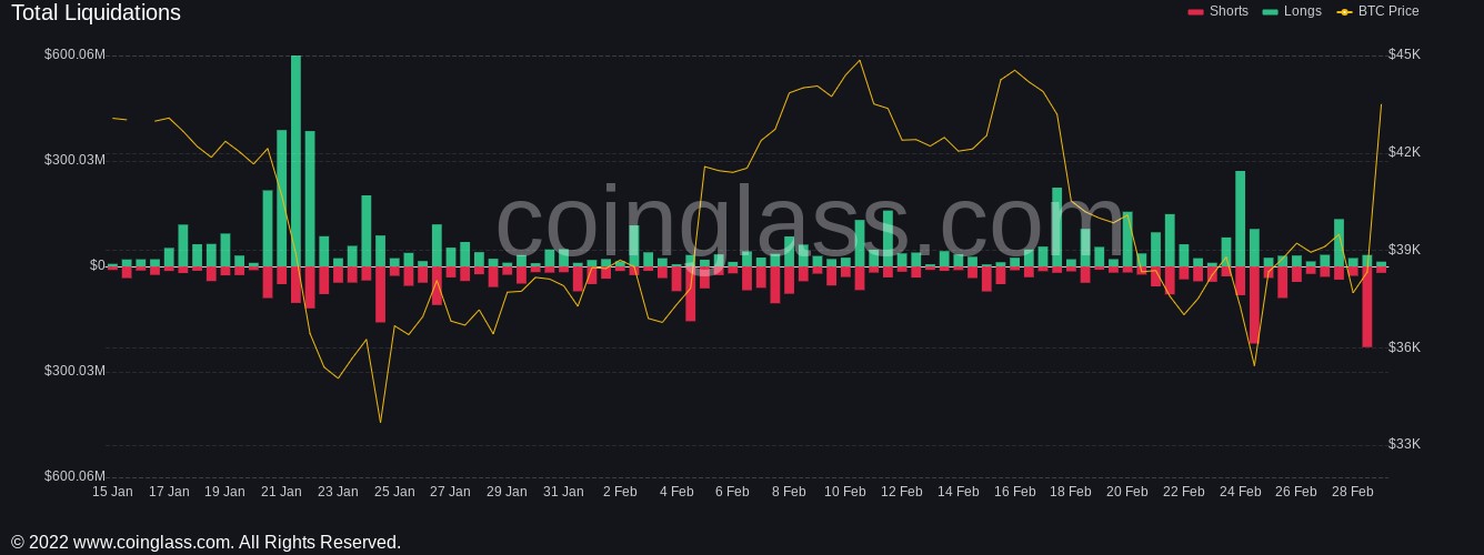 Market Research Report: Commodity Prices Jump The Most in 60 Years While Stocks Get Crushed As War Escalates - Crypto Liquidation 1 Mar 1