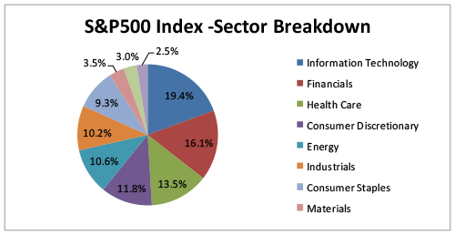 How to Trade Indices - image2 2