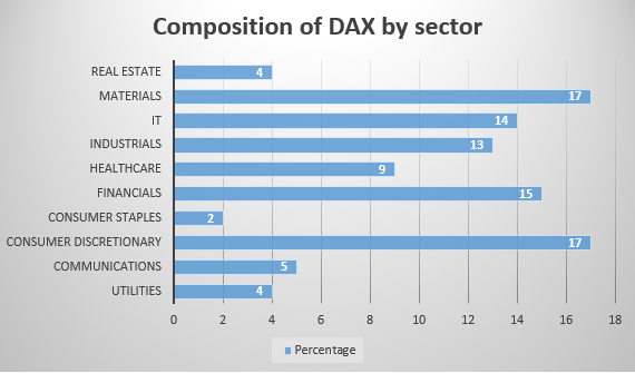 How to Trade DAX 40 - image4