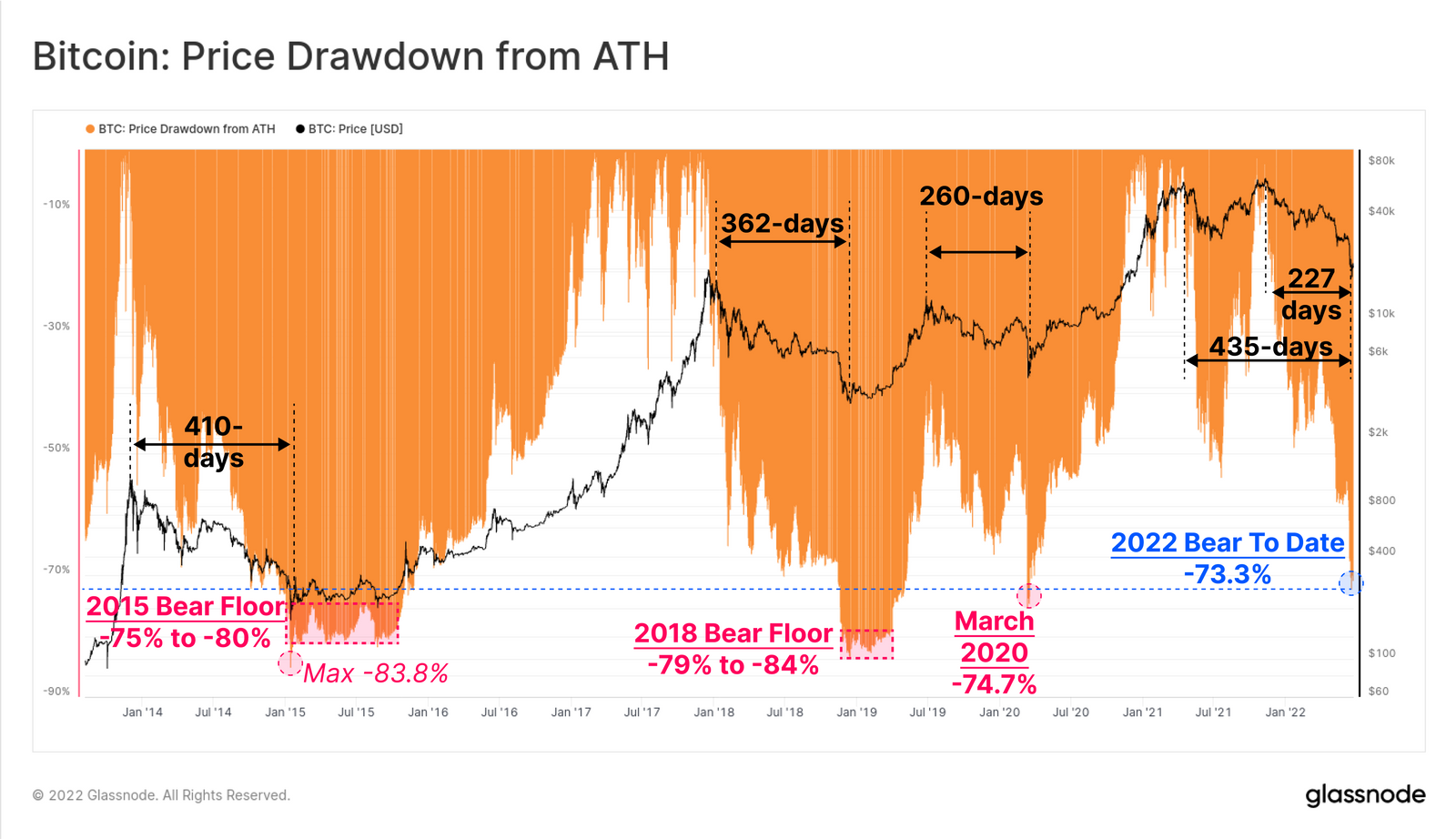 Market Research Report: Stocks Post First Gain in Weeks, Oil Dips, Altcoins Lead Late Week Bounce - BTC Price Drawdown