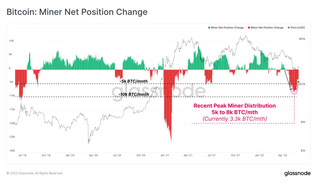 Market Research Report: Oil Spikes Higher After Breakout, Stocks Drop on Better Job Numbers, Crypto Consolidates - Miners NPC