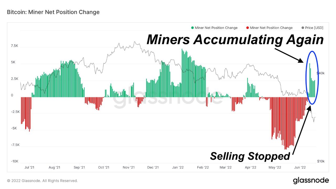 Market Research Report: Stocks Post First Gain in Weeks, Oil Dips, Altcoins Lead Late Week Bounce - Miners NPI