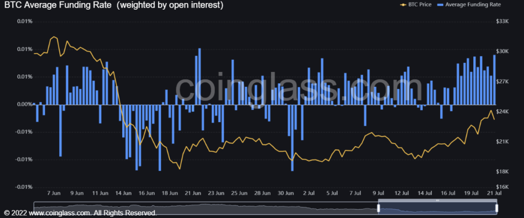 Market Research Report: Stocks and Crypto Rose as USD Retreats Ahead of FOMC, Oil Weaker as Supply Increases - BTC funding rates Wed 1024x427