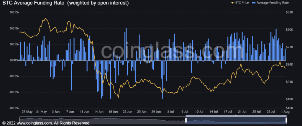 Market Research Report: Stocks And Crypto Surge On Less Hawkish Fed, USD Tumbling Lifts Commodity Prices - BTC funding rate 1024x427