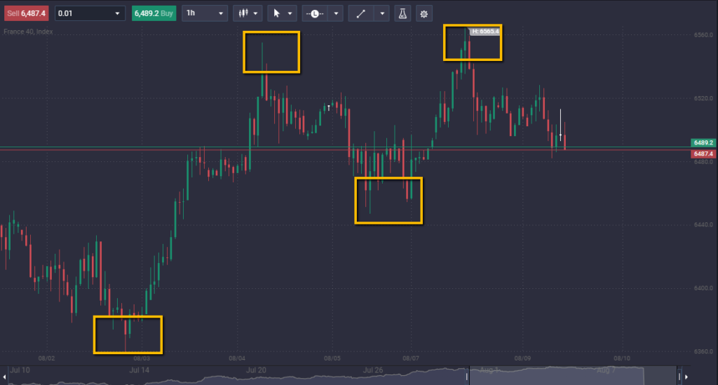 How to Use Fibonacci Retracements? - image2 2 1024x549