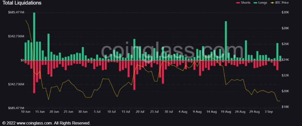 Market Research Report: Volatility Rises with BTC Popping from the Grave as Stocks Rebound and Oil Slips - Liquidations Tuesday 1024x427