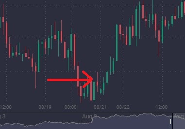 Hammer Candlesticks and What You Need to Know  - image2 1