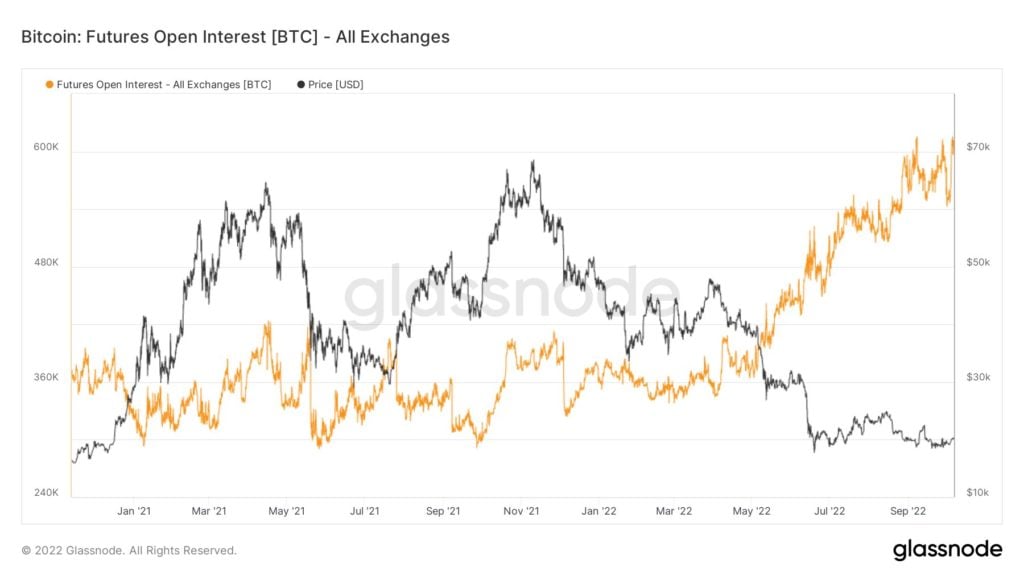 Market Research Report: Stock Bulls Soured by Payrolls Beat, Oil Surges on Production Cut, XRP Outperforms Market - BTC OI 1024x576