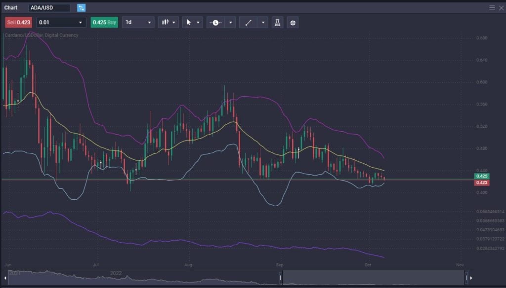 Cardano vs. Solana: Which one is the Better Investment? - image2 5 1024x584