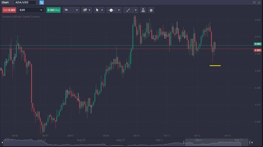 What is Stop-Loss in Crypto Trading - image3 1024x573