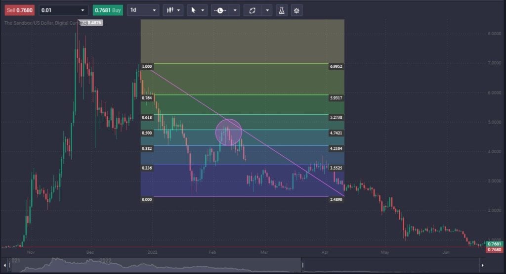 What Is Crypto Swing Trading? Cryptocurrency Swing Trading Strategies Explained - image1 2 1024x554