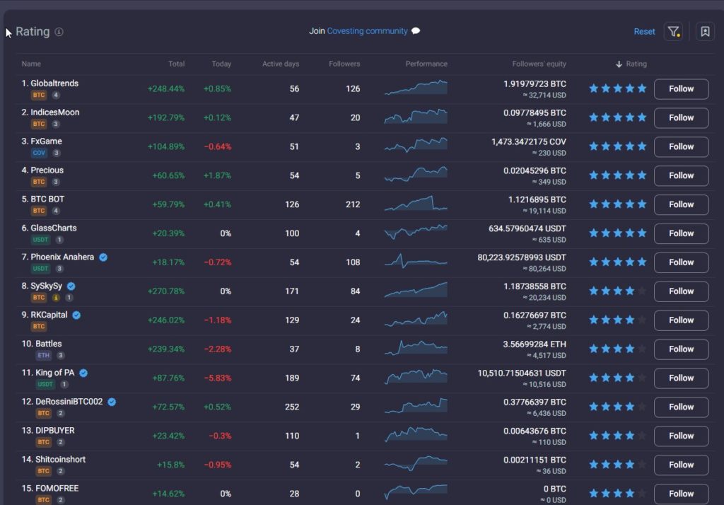 Social Trading vs. Copy Trading - image2 1 1024x714