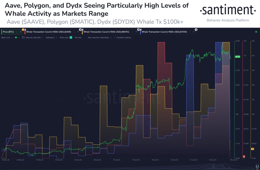 Market Research Report: US Stocks Buoyed by Better Data While Crypto Coils For a Big Move Ahead of Fed Decision - Altcoins to Watch 1024x670