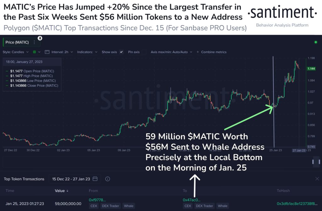 Market Research Report: US Stocks Buoyed by Better Data While Crypto Coils For a Big Move Ahead of Fed Decision - MATIC 1024x672