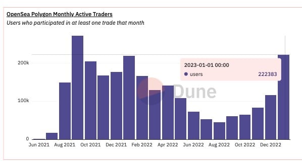 Market Research Report: Altcoins Roar Higher Amid BTC Consolidation, Rocketing US Payrolls Lead Dollar Recovery - MATIC