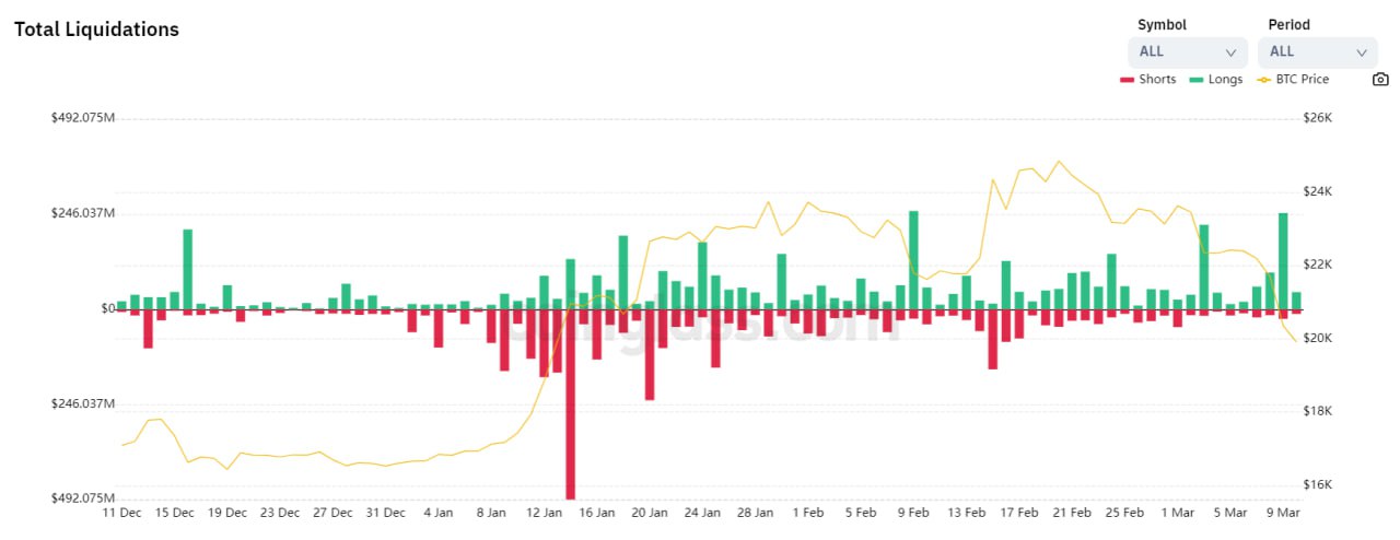 Market Research Report: Crypto Prices Jump After Huge Spike in Coinbase Premium - Thur Liq